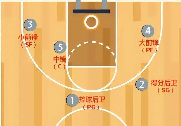 为什么篮球比赛中跑位如此重要